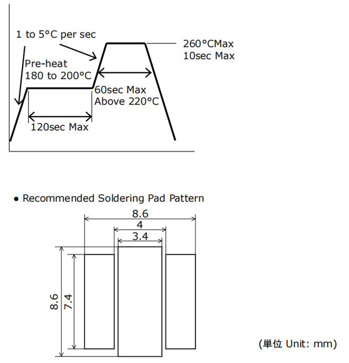 Note of Ultraviolet LED Lamp Chip Soldered on PCB