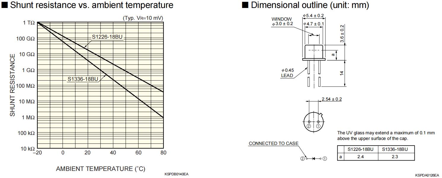 HAMAMATSU S1226-18BU UV Sensitive Photodiode