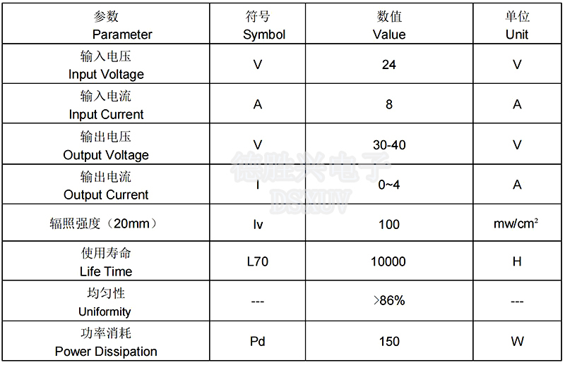 3D Composite Array Lens Set