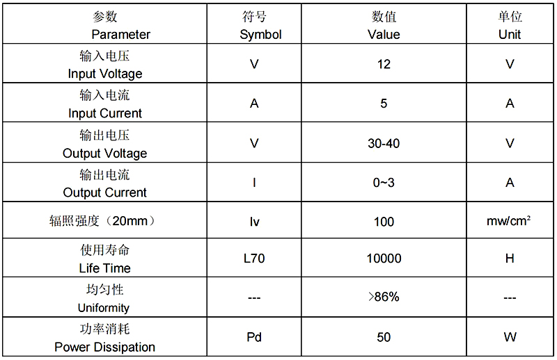 3D Printer Machine Parts