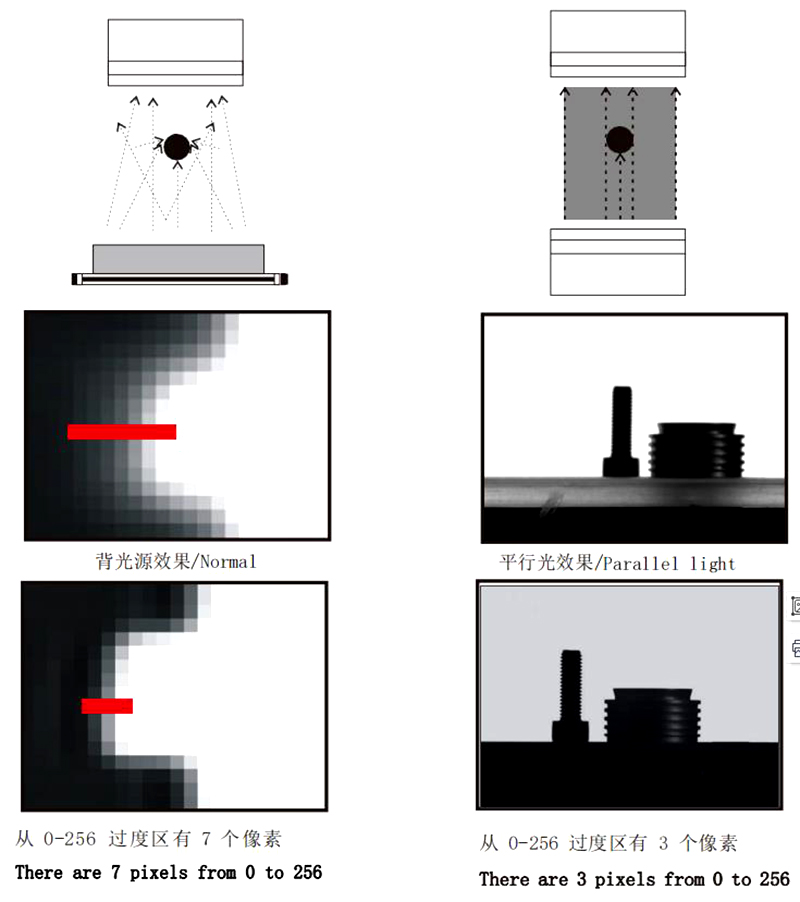 3D Printer Light Source Composite Lens