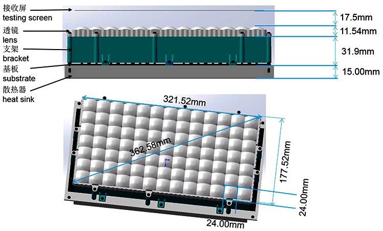 Parallel UV LED Curing Systems