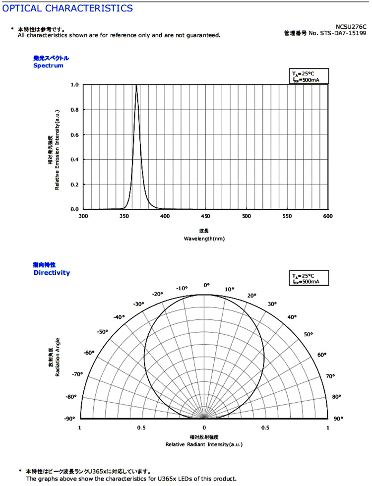 NCSU276C UV Light Emitting Diode