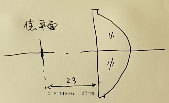 UV Parallel Light Source Lens