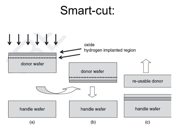 6-Adhesive bonding