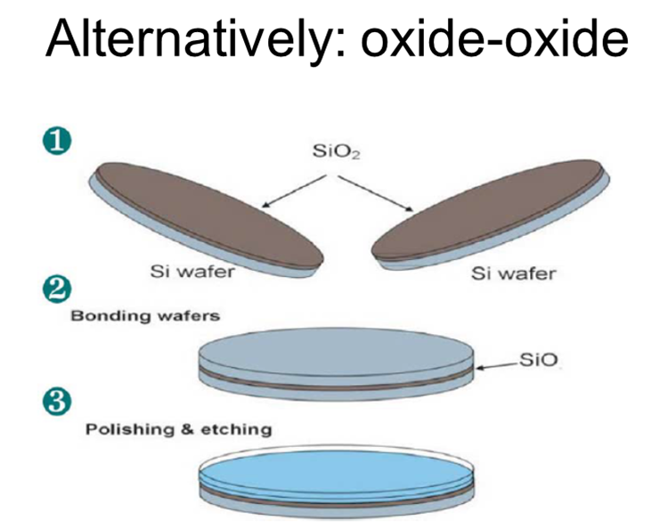 25-Polymer thermal bonding