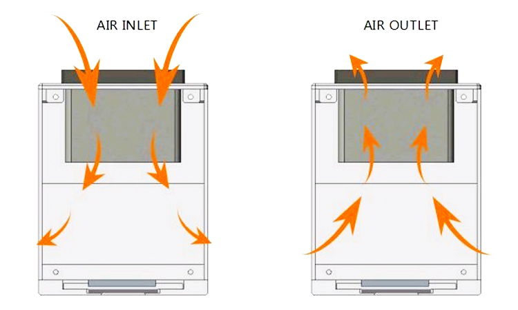 Fan Cooling UV LED Curing Machine