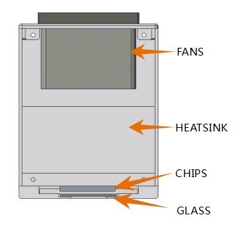 Linear UV LED Curing Lamp