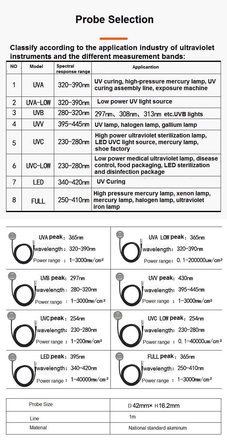 UVB Ultraviolet illuminance meter