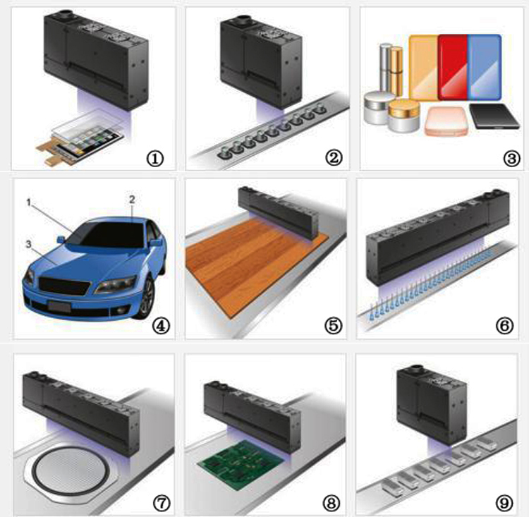 uv led curing equipment application