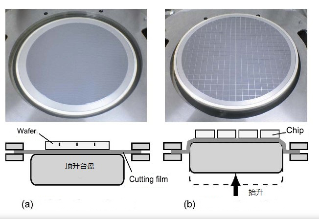 wafer cutting image