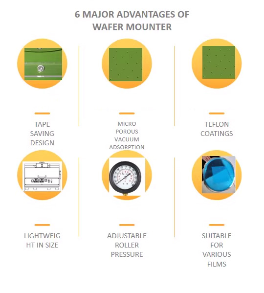 advantage of wafer mounter