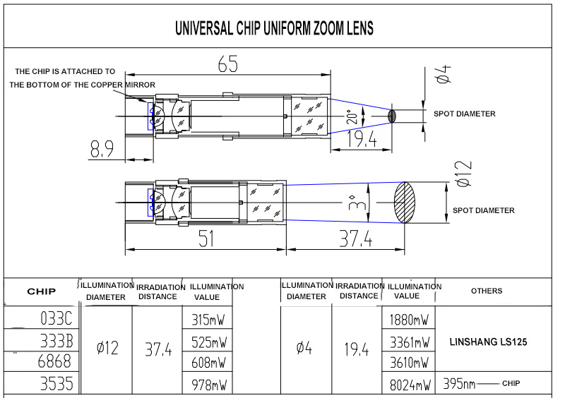 Collimating lens date