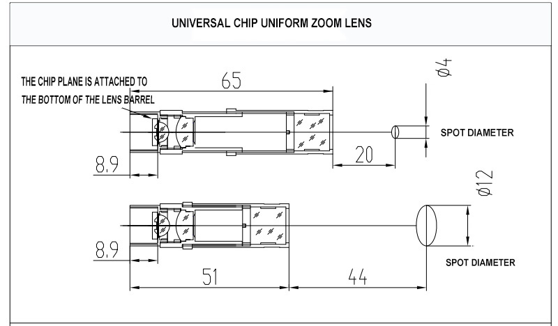 Collimating lens date