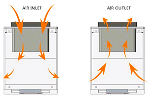 The Problem of UV Curing Machine Fan Cooling