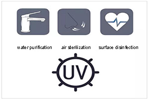 Can UVC LED (deep ultraviolet germicidal lamp) kill coronavirus？